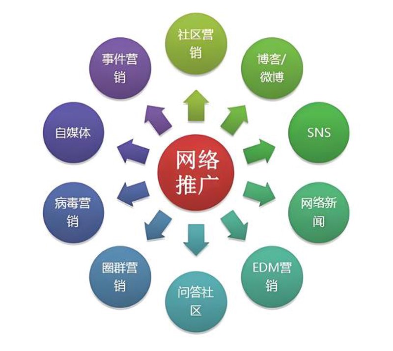 小程序开发:构建移动生态的桥梁